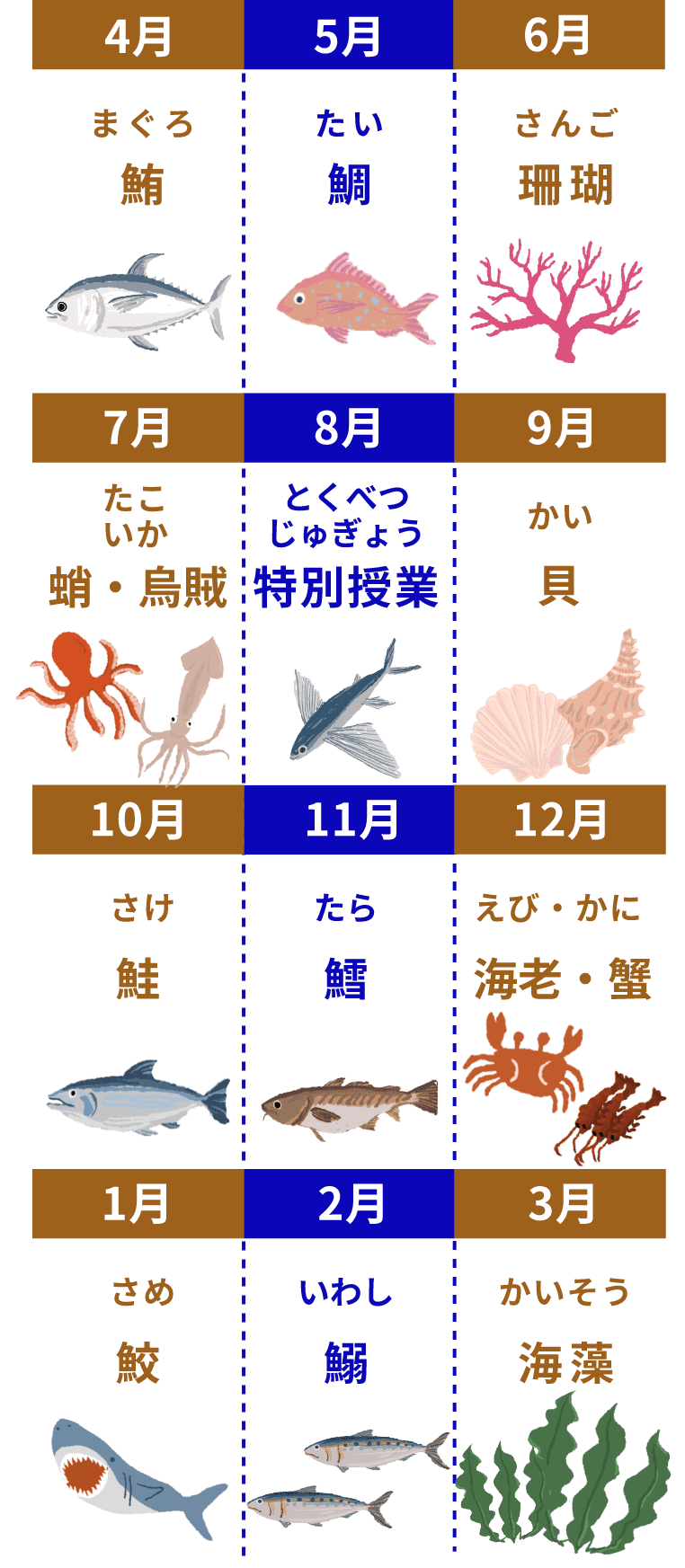 月ごとの授業テーマの予定表